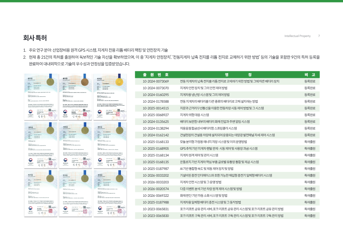 리튬코리아 보유 특허 및 기술 인증 현황