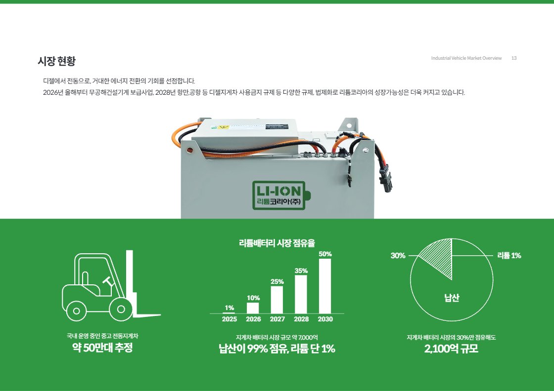 산업용 리튬배터리 시장 점유율 및 성장 동향