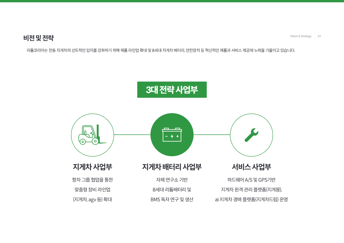 리튬코리아 비전 및 미래 성장 전략
