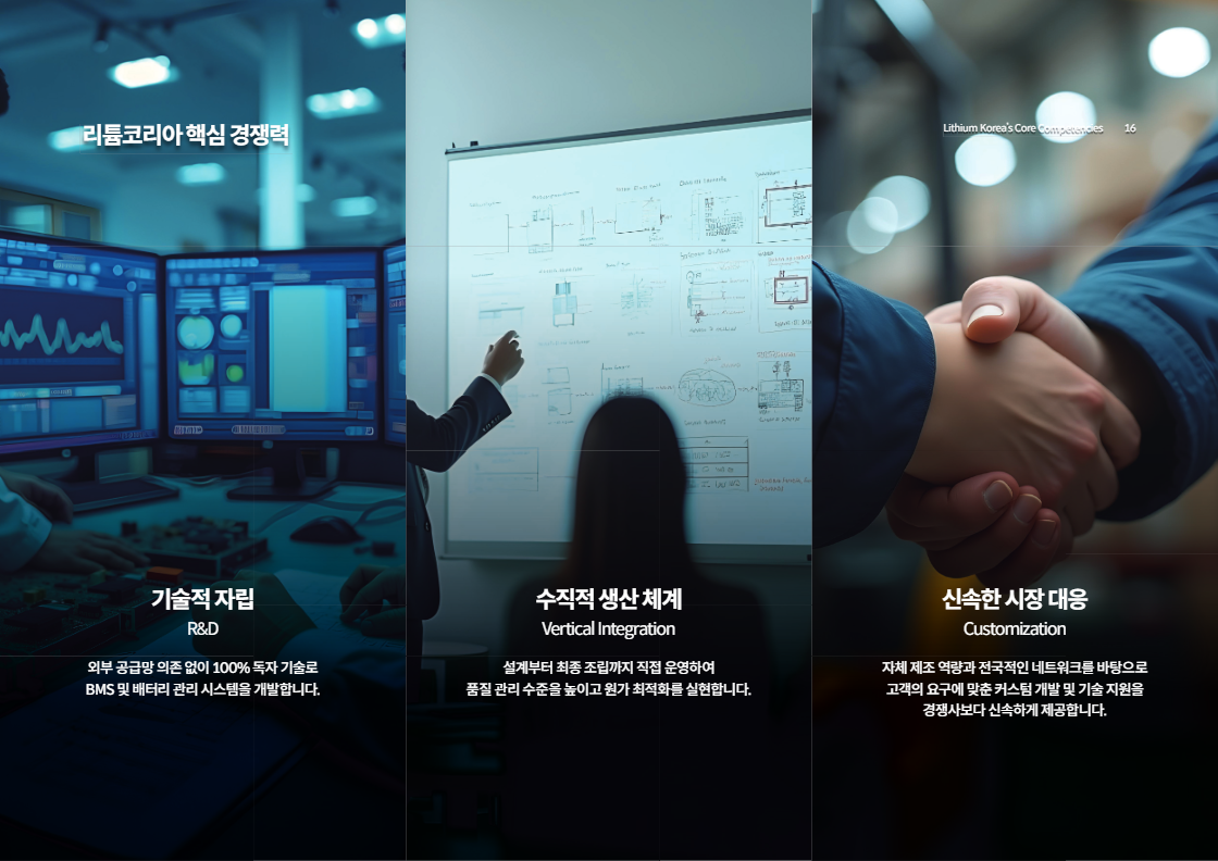 리튬코리아 핵심 경쟁력 1 - 독자적 BMS 시스템 안정성
