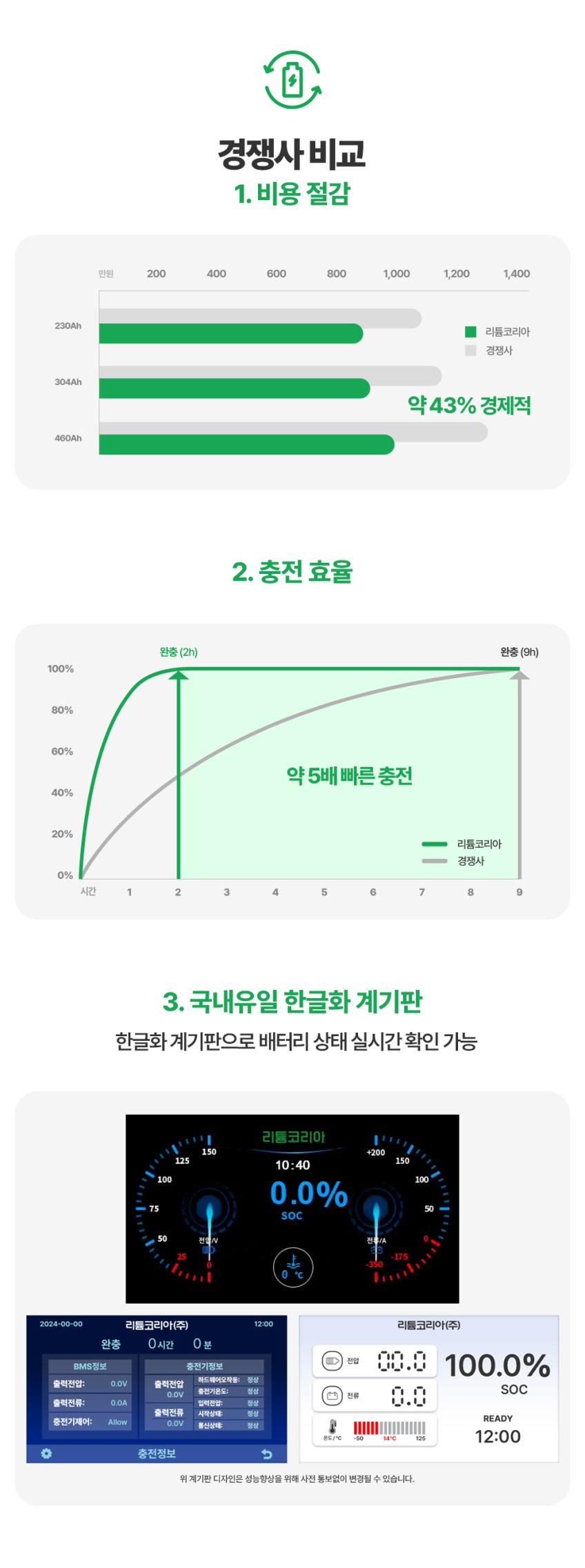 납산배터리와 리튬배터리 작업 효율 비교