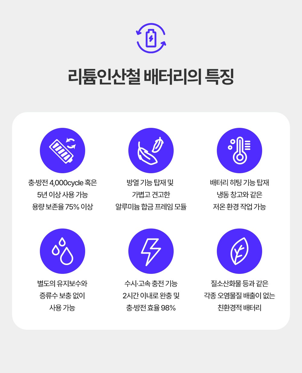 리튬 인산철 배터리 셀 구조 및 무게 대비 출력 특징