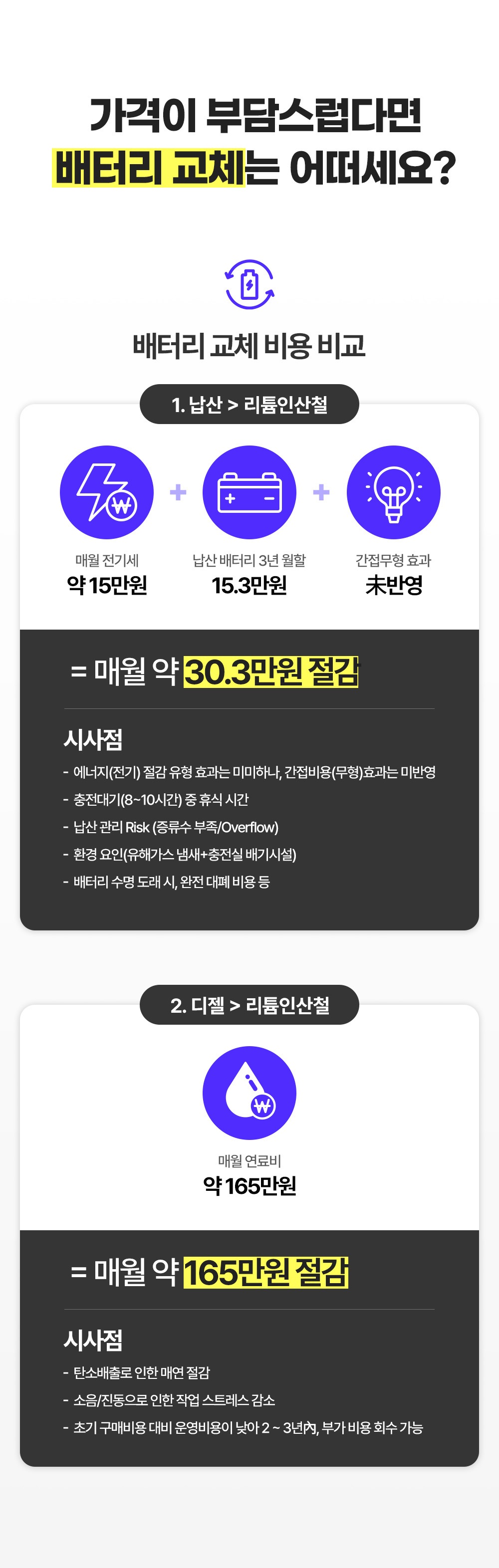 납산배터리 리튬배터리 교체 후 5년 총소유비용(TCO) 비교