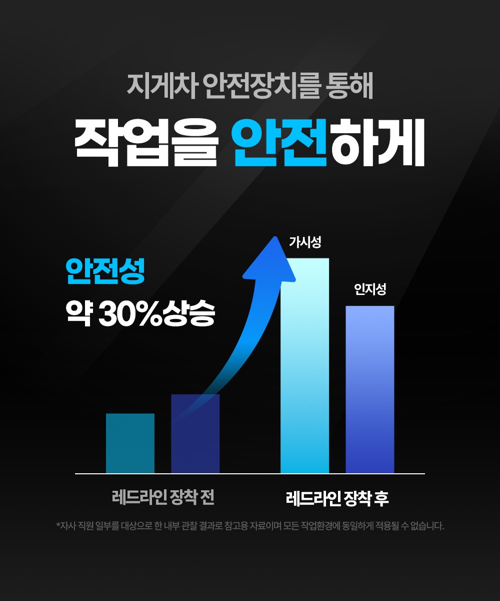 지게차 레드라인 제품 설치 후 안정성 상승